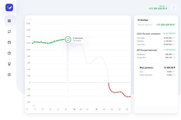 Vexel: прогноз денежного потока