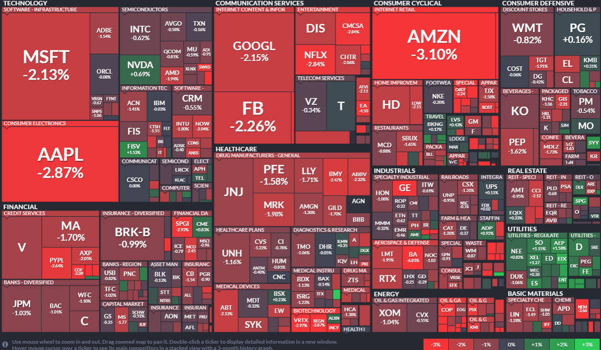 Так закрылся S&P500 