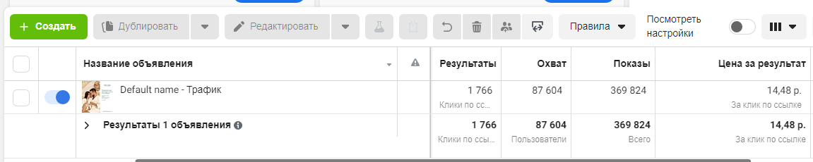Скрин из рекламного кабинета FB/ Статистика по основному креативу, это одна из нескольких групп по данному направлению, там есть ещё множество разных, но эта самая крайняя.