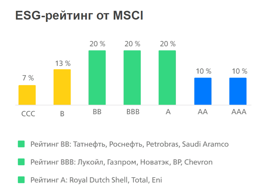 Показатели esg. ESG рейтинг. ESG-рэнкинг российских компаний. ESG рейтинг российских компаний. Компании с ESG рейтингом.