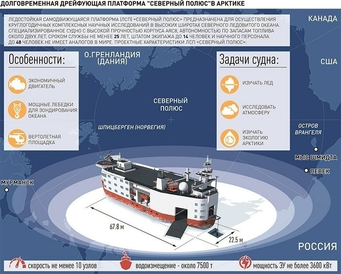 Тх сибирь северный проект