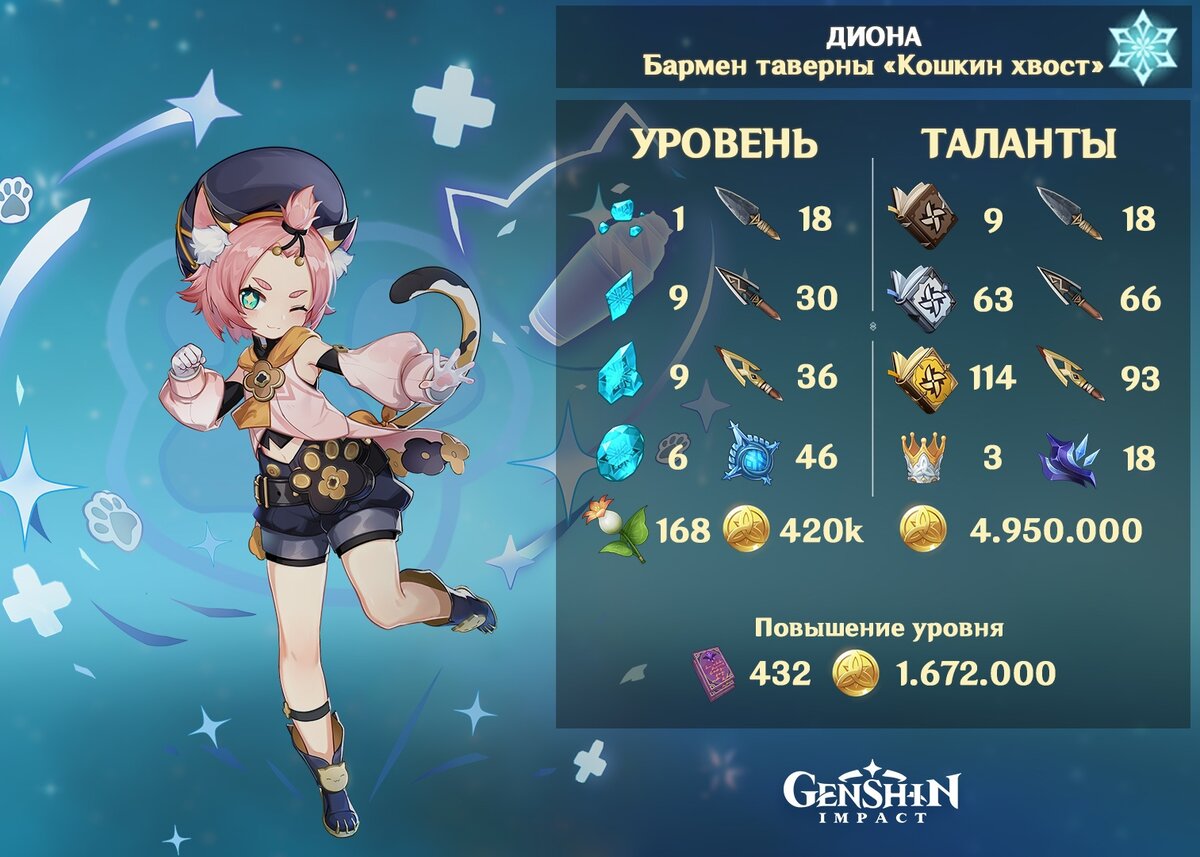 Материалы для возвышения Дионы и прокачки талантов.