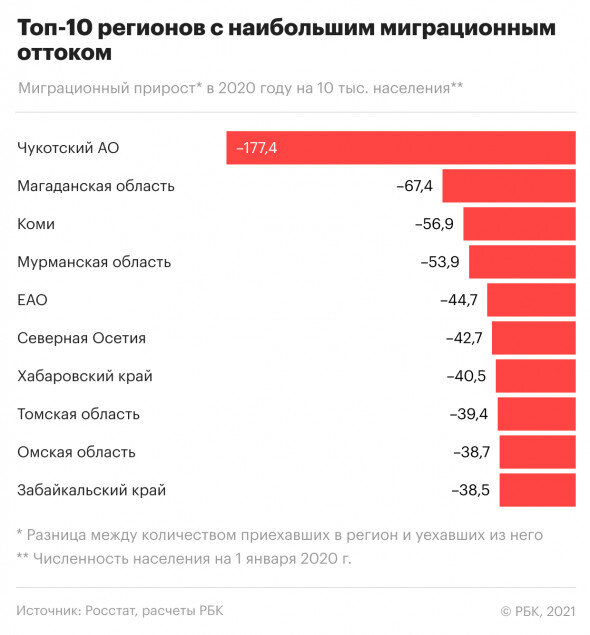 РБК, исследование