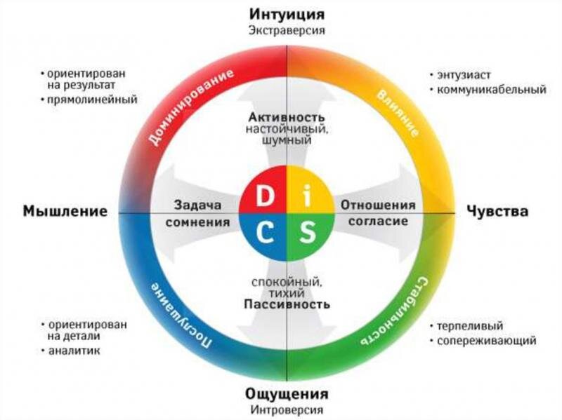 Фото HR-portal