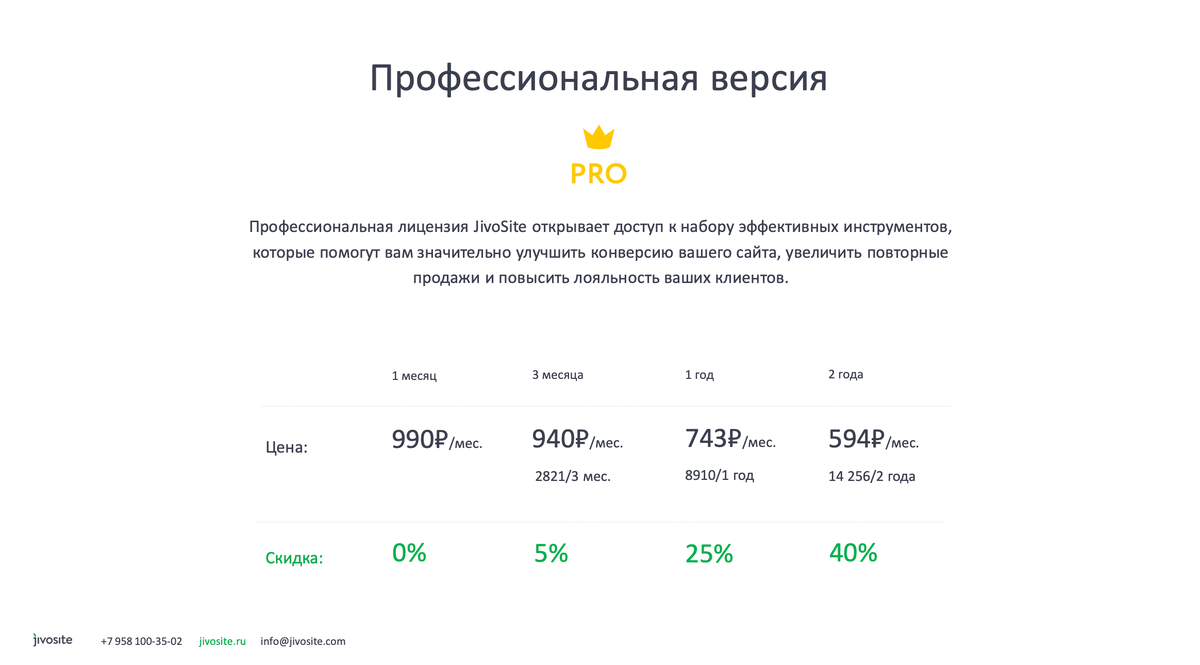 Jivosite - онлайн-чат для сайта: приложение, промокоды, настройка | SEODEV  | Дзен