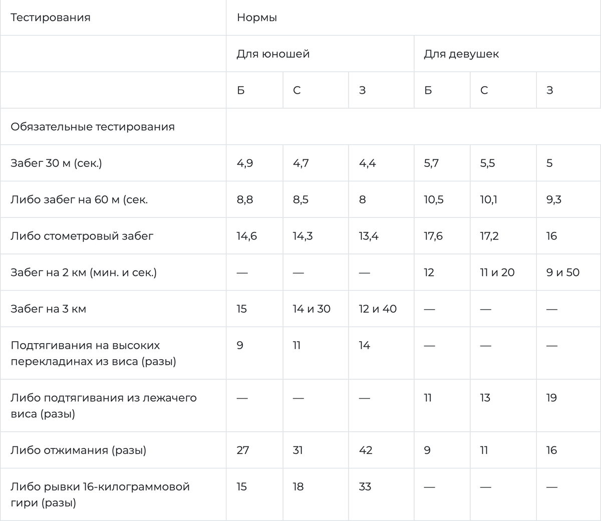 Гто 5 ступени