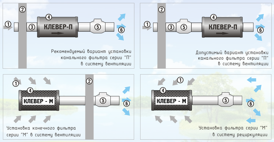 Угольные фильтры Prima Klima для Гроубокса