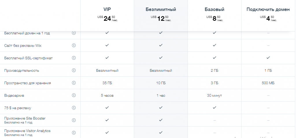 Цены на создание сайта в конструкторе