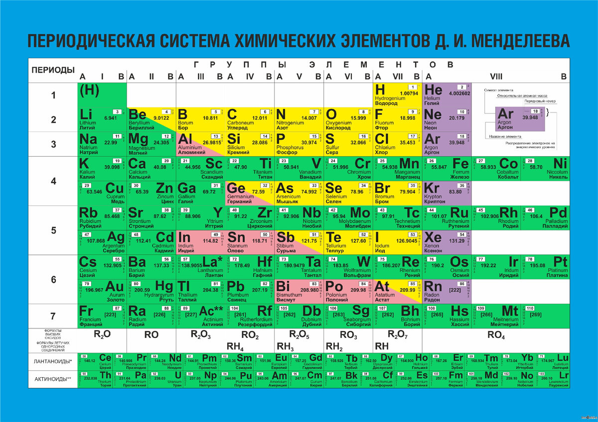 Есть ли конец таблице Менделеева? Отвечает химик - 17 ноября - top10tyumen.ru