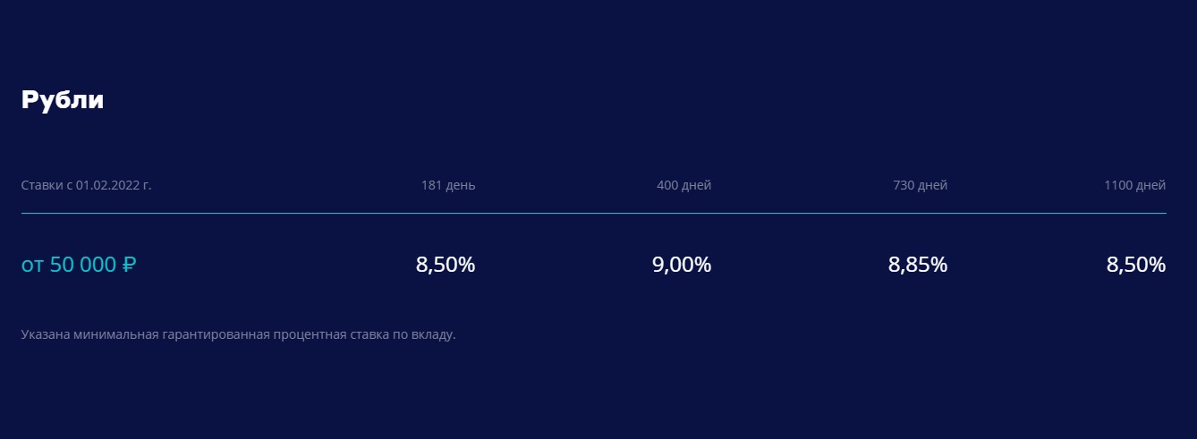 5 выгодных вкладов февраля со ставкой от 9,0% до 10,0%1