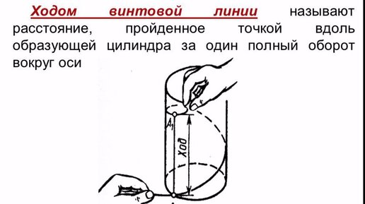 Авилов Алексей - Резьбовые соединения