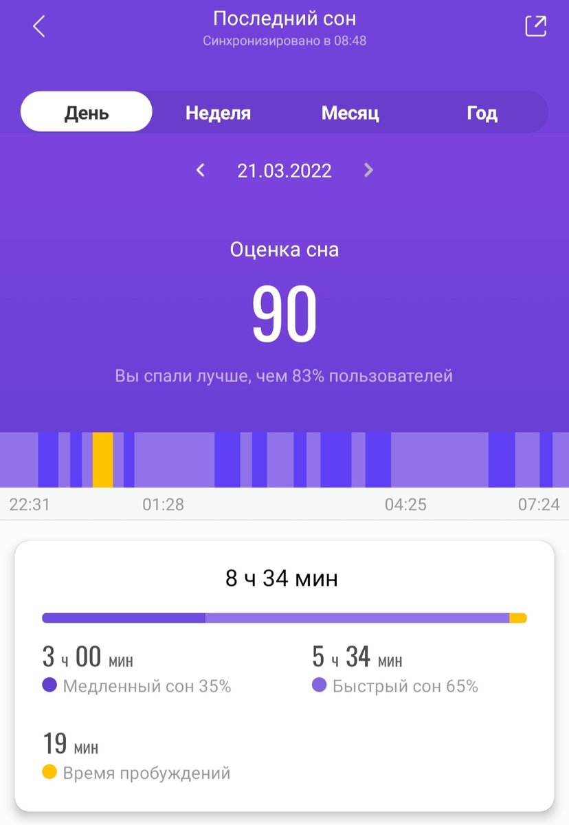 Анализ сна от приложения MiFit. Сон мой. Приложение моё. Снимок экрана мой.