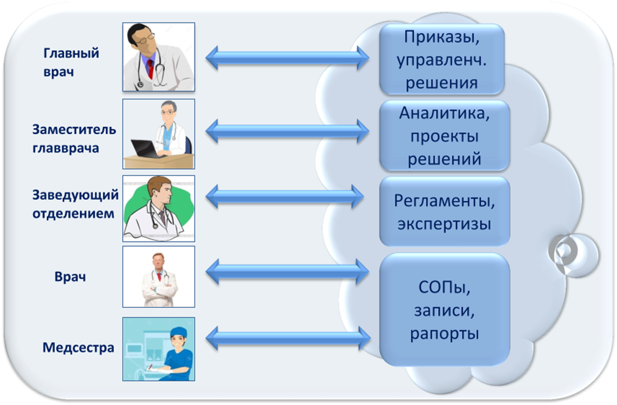 Статья 2. Основные понятия, используемые в настоящем Федеральном законе \ КонсультантПлюс