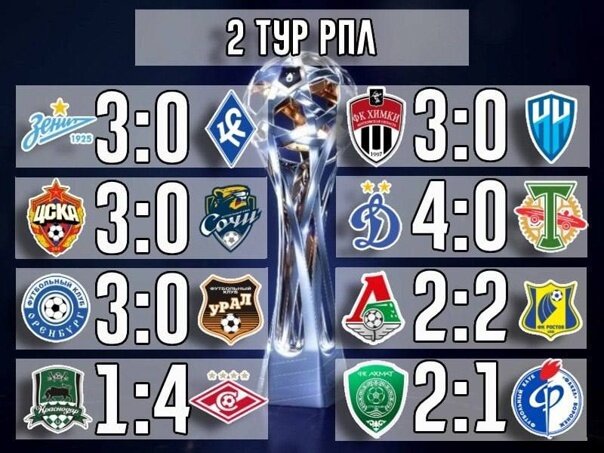 Ни Руя себе!