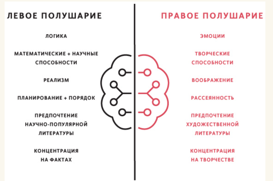 Тест какое полушарие мозга доминирует по картинке