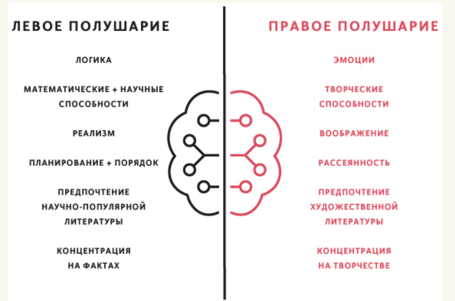 Как проверить какое полушарие доминирует в картинках по цвету