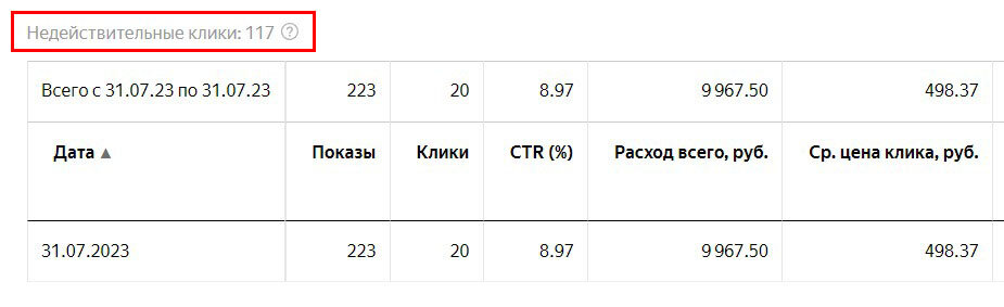 Недействительные клики в Яндекс.Директ