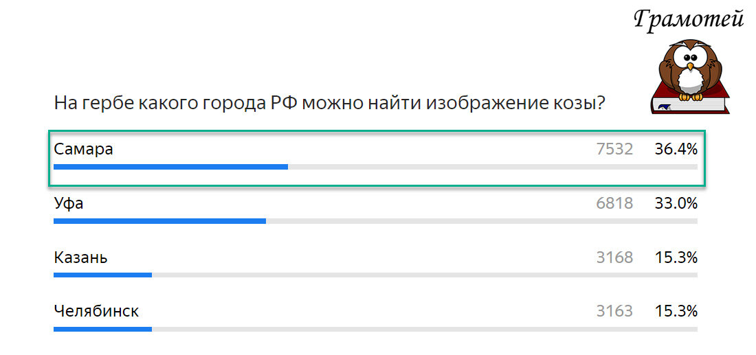 На гербе Самары изображена коза. Фото автора