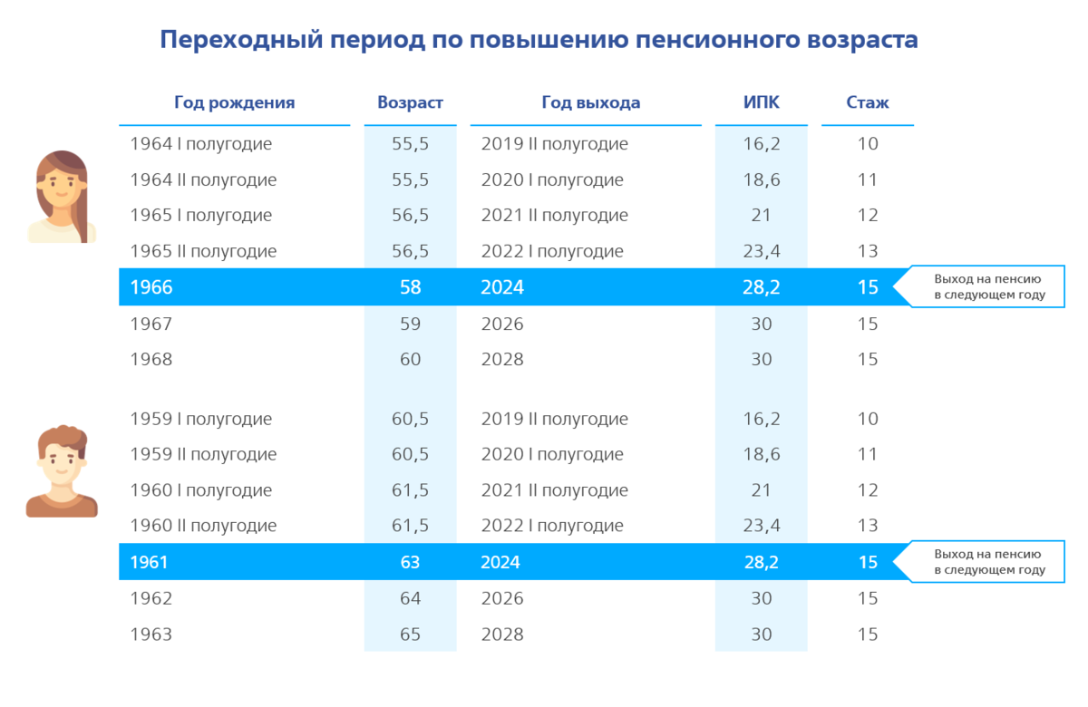 Повыше пенсии в 2024. Пенсия повышение в 2023 год.