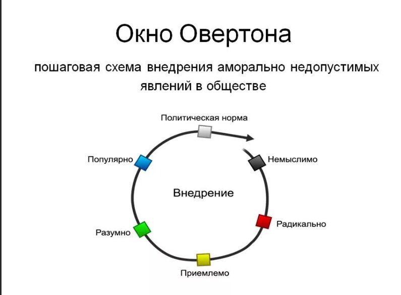 Врата овертона герань