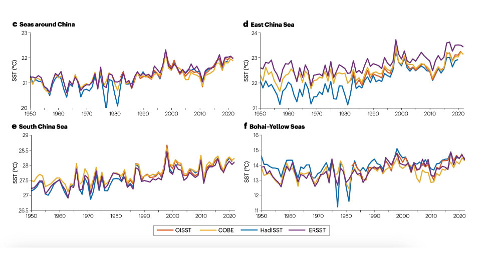   Fan Wang et al. / Nature Reviews Earth & Environment, 2023