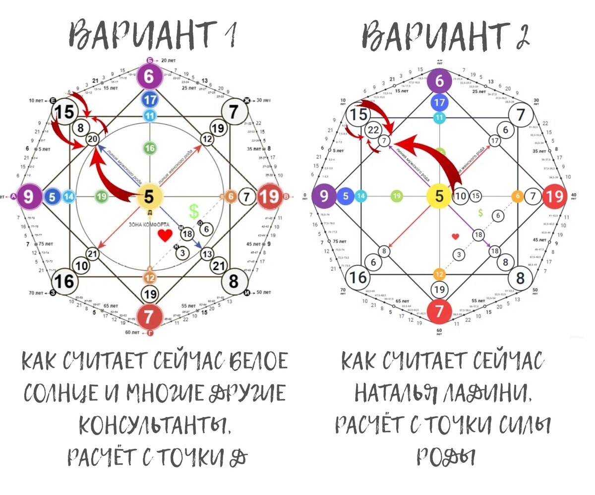 6 14 8 кармический хвост в матрице. Линия рода в матрице судьбы. Родовая система в матрице судьбы. Родовые линии. Матрица судьбы картинки.