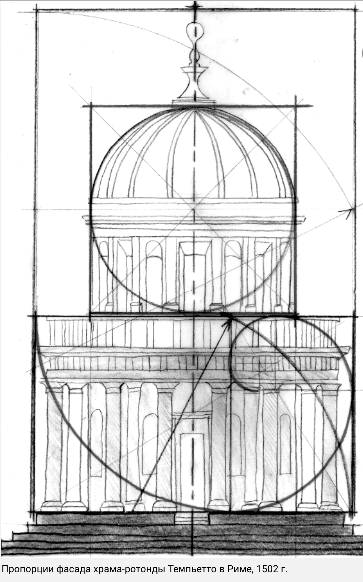 Пропорции храмов. Золотое сечение архитектура Брунеллески. Темпьетто золотое сечение.