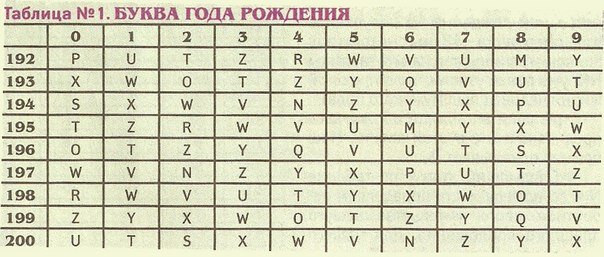 Кем вы были в прошлой жизни? | PSYCHOLOGIES