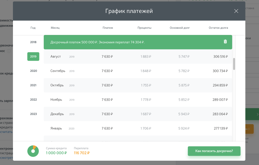 Как выгодно гасить ипотеку досрочно. Досрочное погашение займа. Как в ДОМКЛИК досрочно погасить ипотеку. Как гасить кредит в Сбербанке. Срок погашения кредита в Сбербанке.