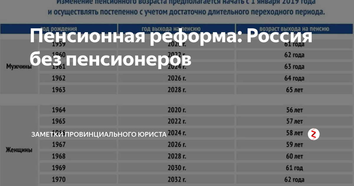 Повышение пенсий в 2024 году последние новости. Изменения в пенсионной реформе таблица. Реформа по повышению пенсионного возраста. Таблица переходного периода пенсионного возраста. Диаграмма повышения пенсионного возраста