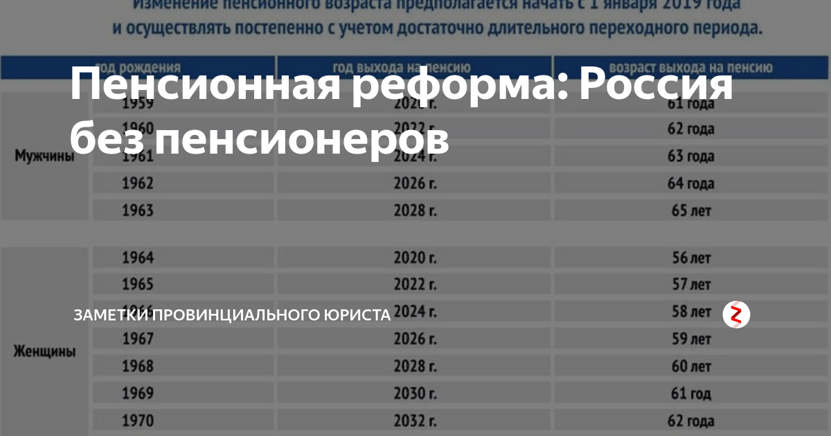 Изменения в пенсионной реформе в 24 году. Пенсионная реформа в России таблица. Реформа по повышению пенсионного возраста. Таблица переходного периода пенсионного возраста. Диаграмма повышения пенсионного возраста.