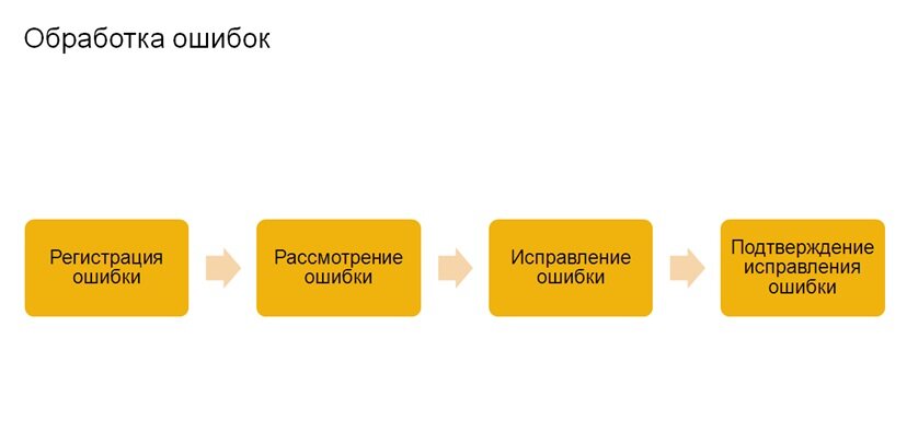 Обработаны ошибки