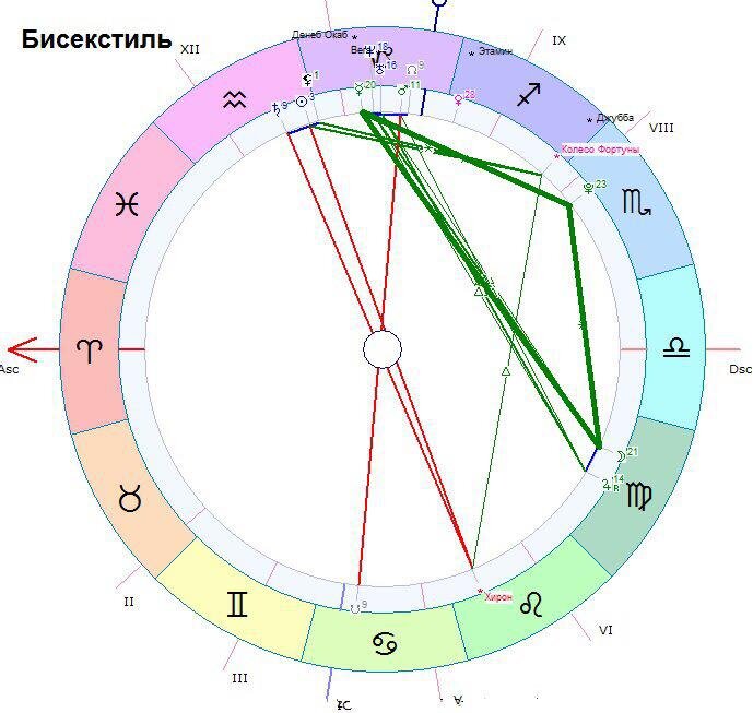 Квадрат меркурий юпитер