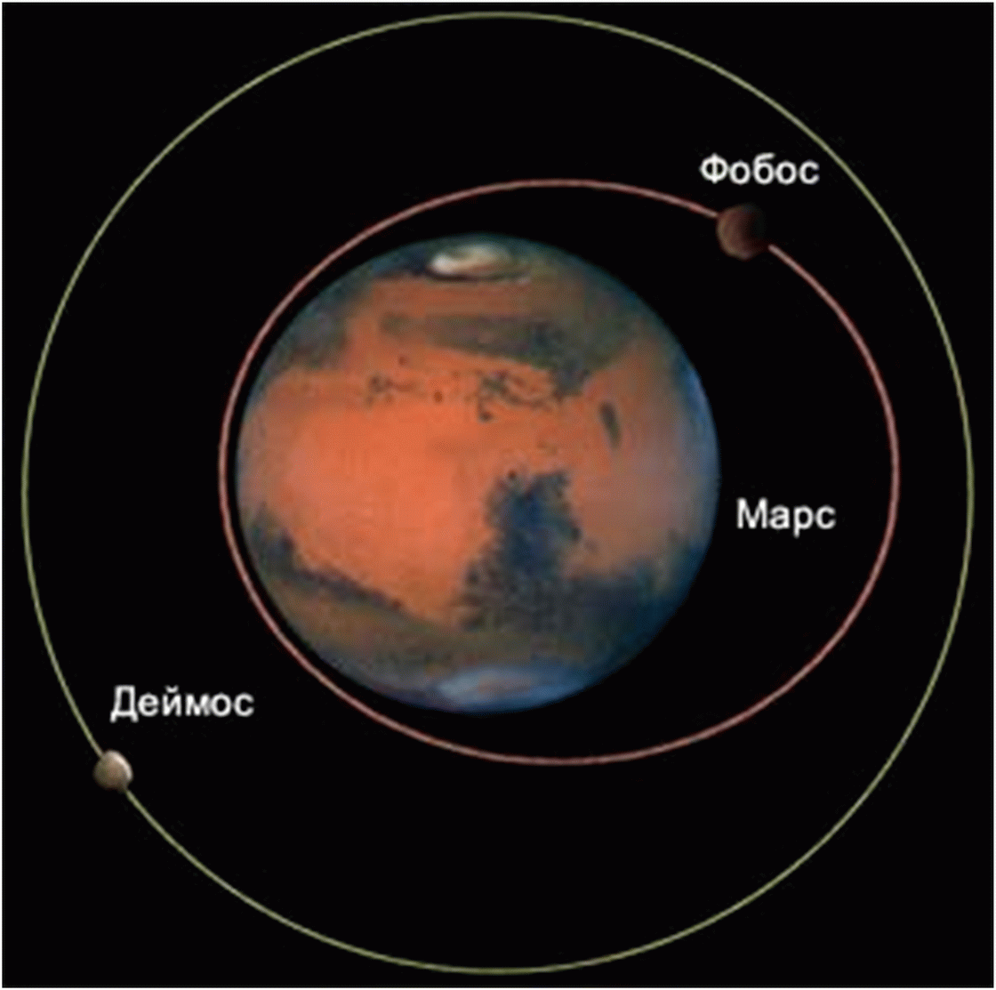 Фобос и деймос картинки