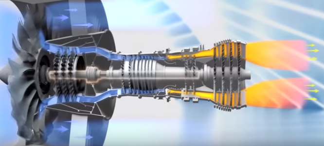 Турбореактивный двигатель, как тепловая машина. Принцип работы. Просто.