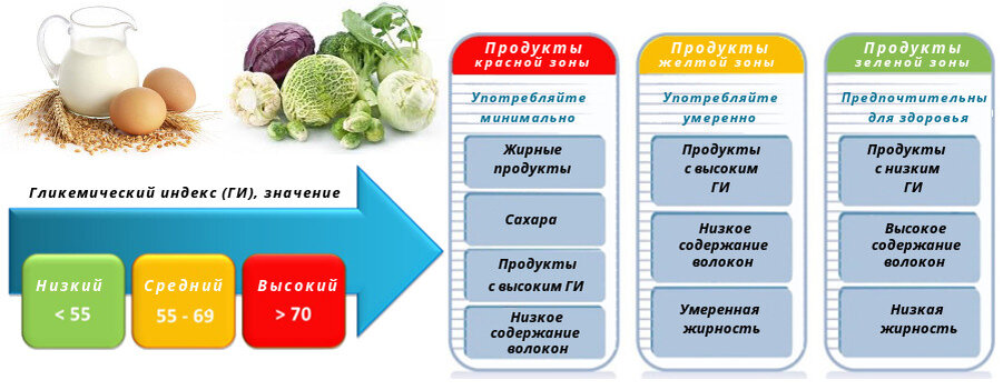 Ги продуктов полная таблица для диабетиков 2