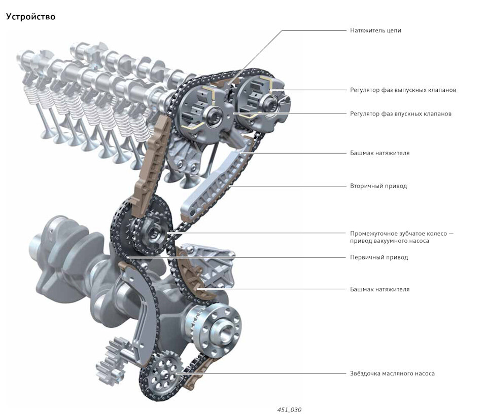 Привод грм. Привод цепи привода масляного насоса1.8TSI на схеме. Регулятор фаз 2.0 TFSI. Регулятор фаз газораспределения цилиндр Ауди. Регулятор фаз газораспределения впускных клапанов 2.0 TSI Cawa.