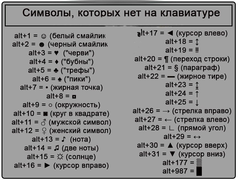 Сочетания клавиш для смайлов - Служба поддержки Майкрософт