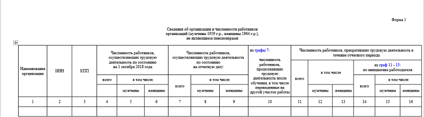 Отчет о трудоустройстве инвалидов. Отчет в центр занятости. Отчеты в центр занятости населения. Центр занятости формы отчетов. Отчетность фонд занятости.