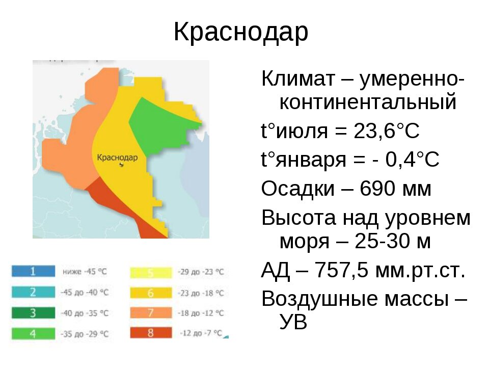 Температура в краснодаре на 10. Климат в Краснодаре 2020. Тип климата в Краснодаре. Климатические условия Краснодарского края. Климатическая карта Краснодара.