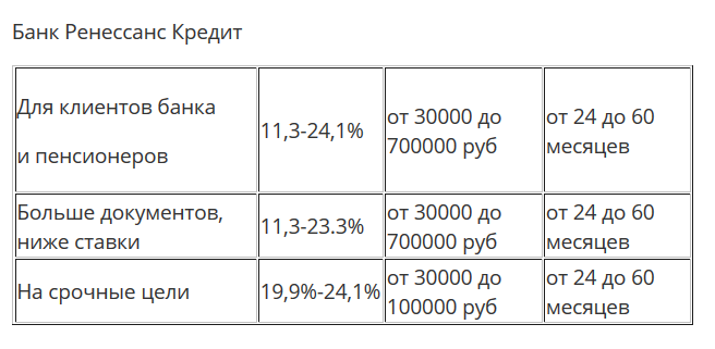 Банк кредит под какой процент. Взять кредит банке проценты. Кредит под низкий процент. Каком банке выгоднее брать кредит. В каком банке можно взять кредит.