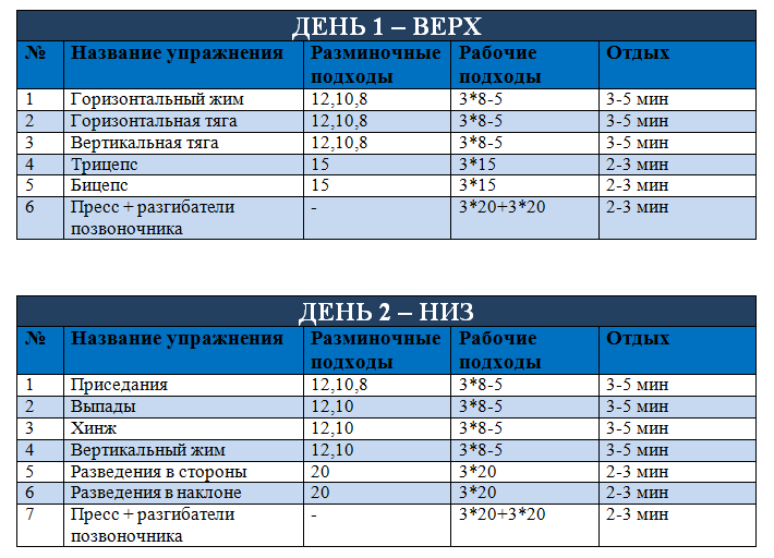 План тренировок верх и низ. Тренировка верх низ. Сплит программа тренировок. Сплит верх низ для натурала.