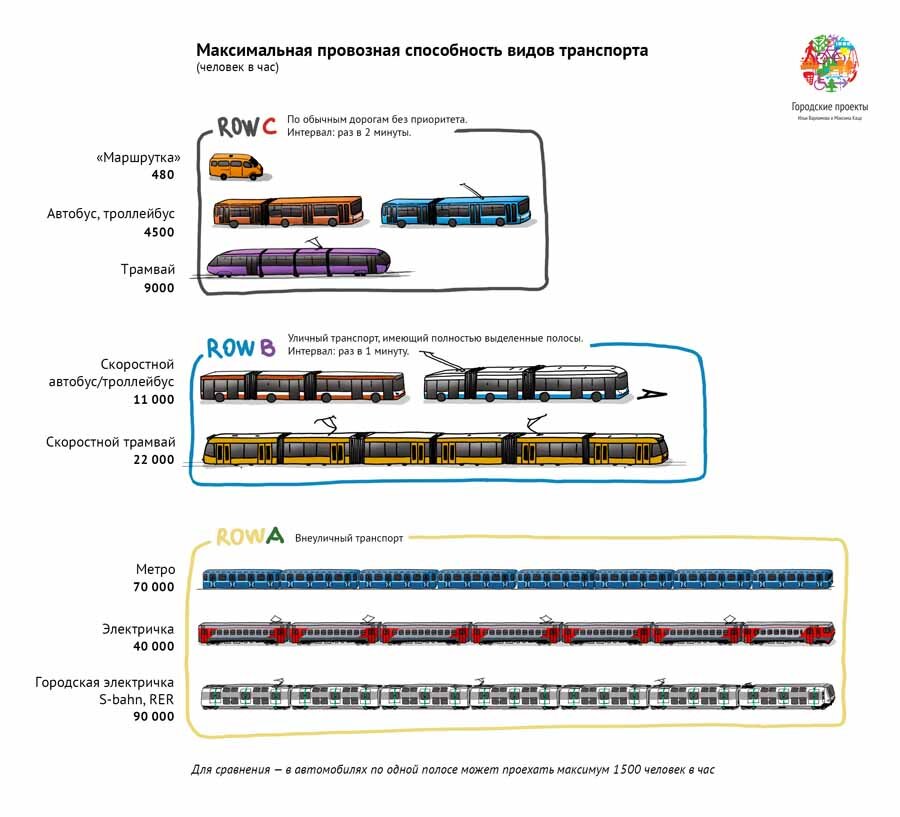 Городские проекты, https://varlamov.ru/2517072.html