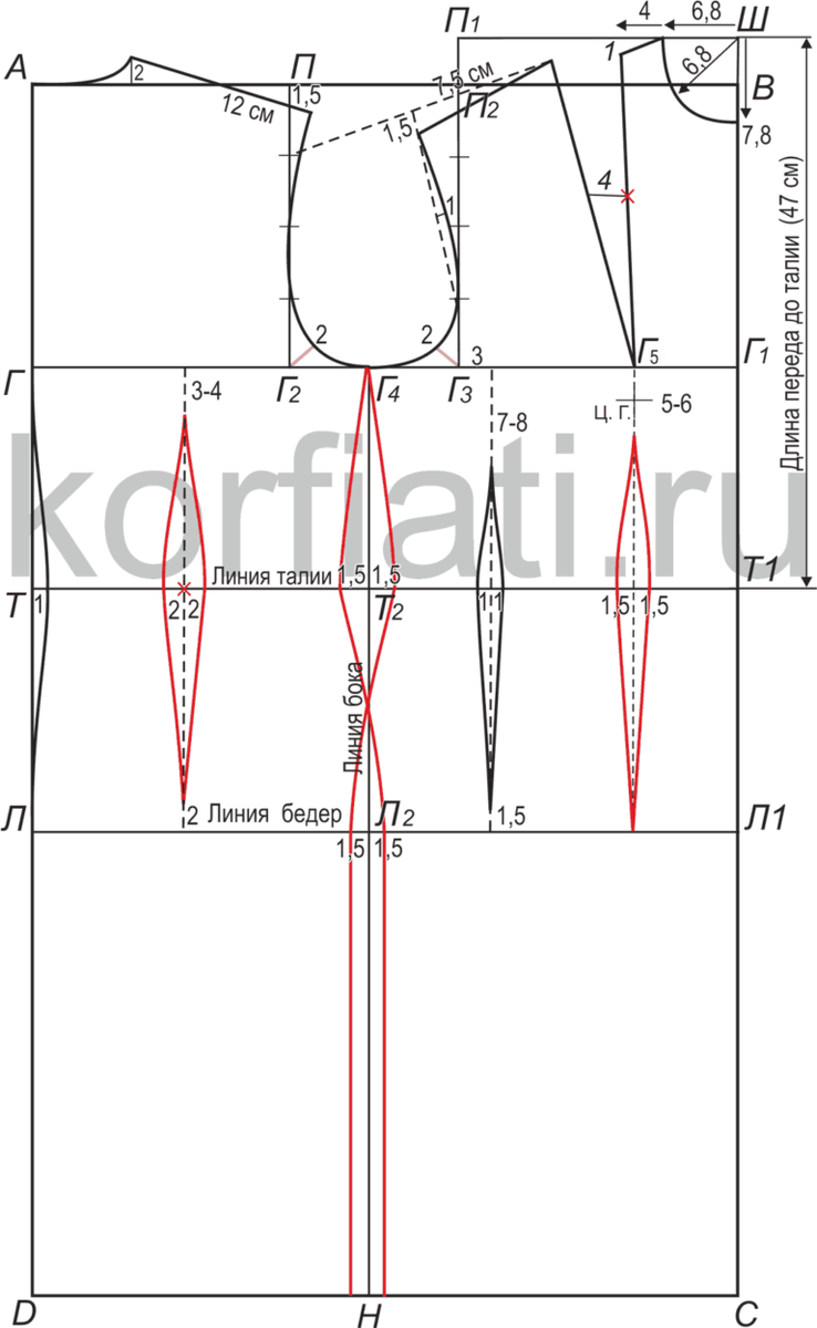 корфиати выкройки