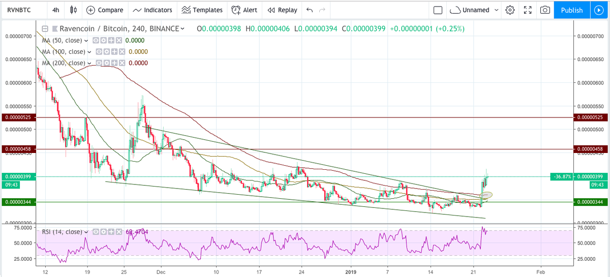 Процесс может занять меньше месяца.