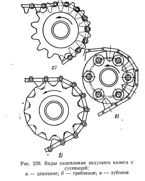 Interactive Manual