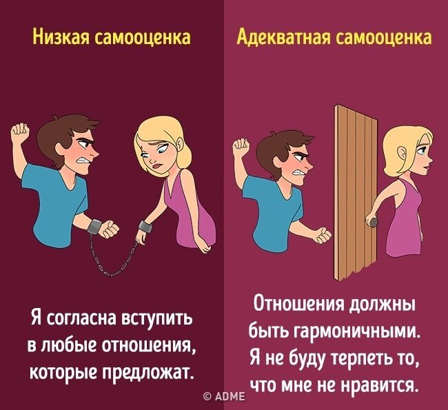 Самооценка и отношения. Низкая самооценка. Я согласна вступить в любые отношения, которые предложат. Адекватная самооценка. Отношения должны быть гармоничными. Я не буду терпеть то, что мне не нравится. 