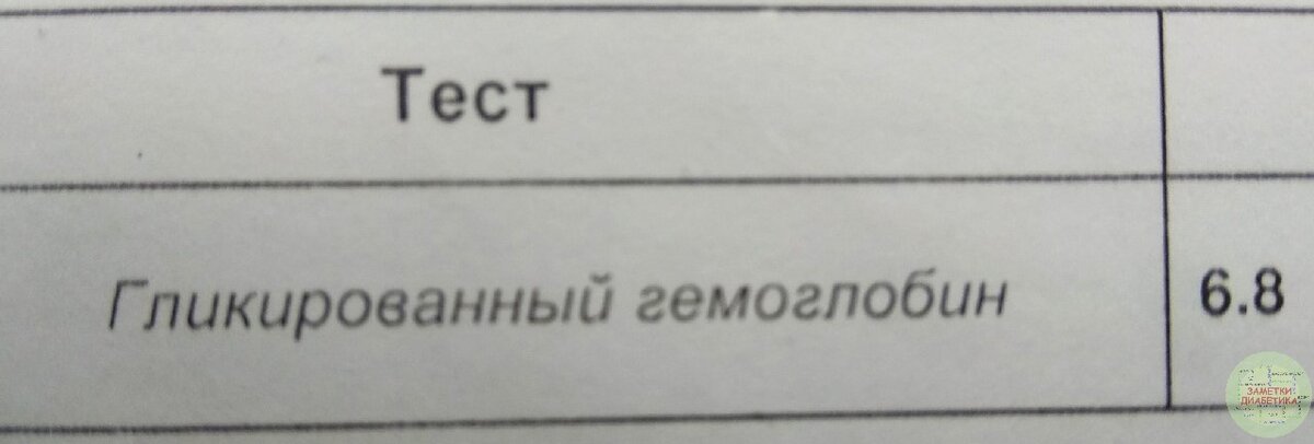 Гликированный гемоглобин и уровень глюкозы таблица. Гликированный гемоглобин а1с. Бланк на гликированный гемоглобин образец. Норма исследования гликозилированного гемоглобина. Гликированный гемоглобин а1с норма.