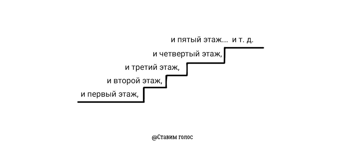 голосовой диапазон. развитие силы голоса. упражнения на силу голоса. диапазоны певческих голосов. голосовой диапазон дошкольников.