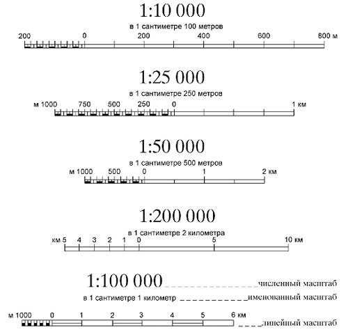 Численный масштаб топографической карты. Масштабы численный и линейный именованный линейный. Линейный масштаб 1 25000. Переведи линейный масштаб в именованный и численный.
